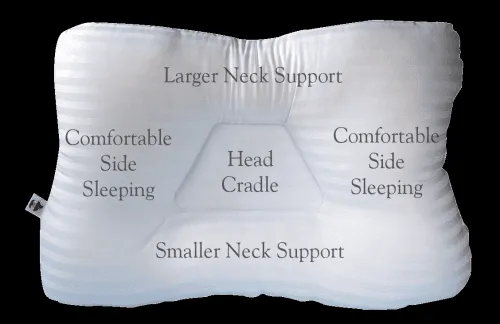 Core - Tri-Core - From: 220 To: 221 - Tri  Pillow Gentle Support