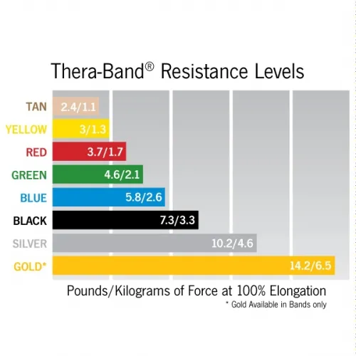OPTP - From: 1432T To: 1434T - Thera band Resistance Band